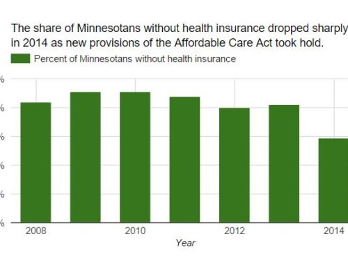 Minnesota’s uninsured rate plunges